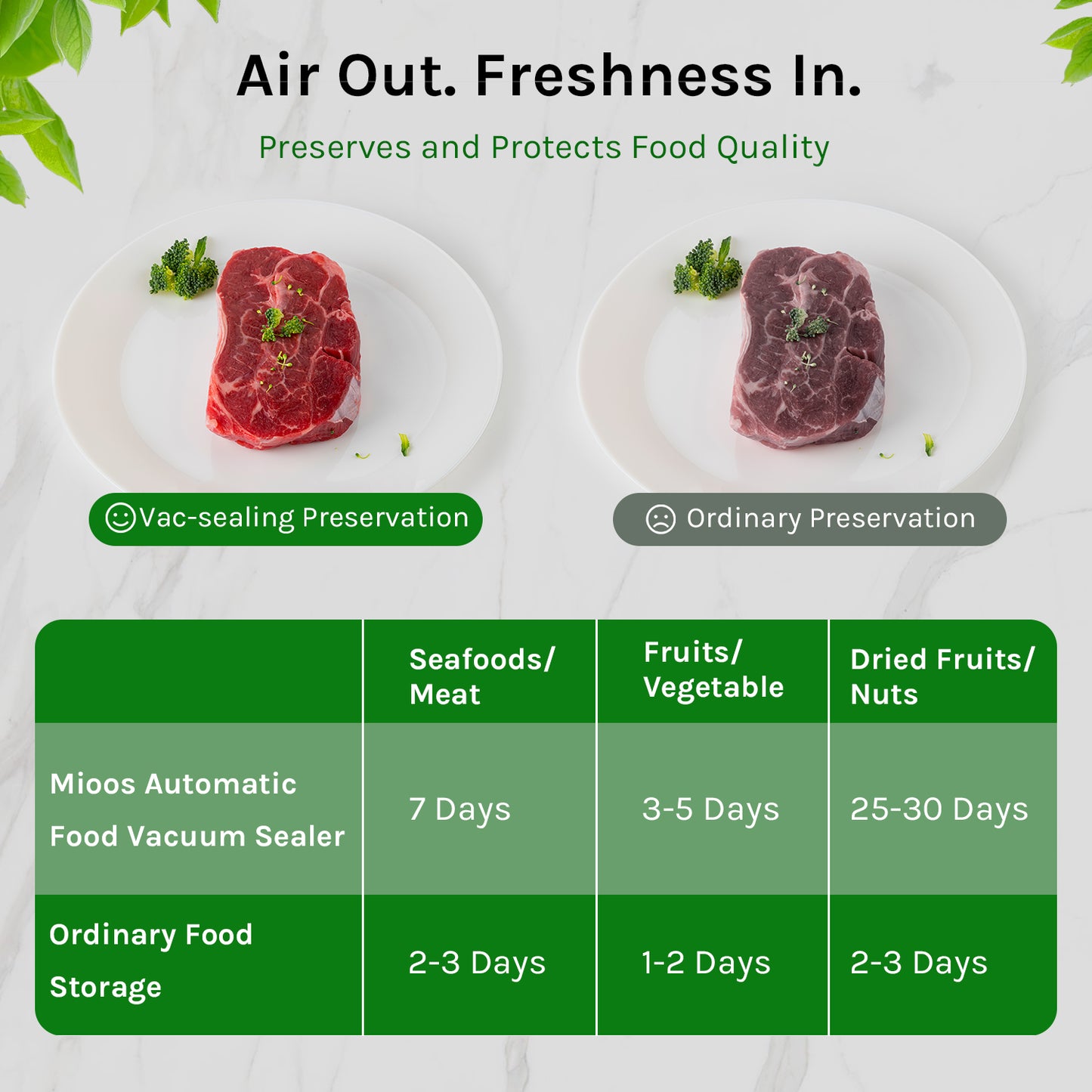 Mioos Vacuum Sealer Machine Built-in Cutter with Bar Roll, 10 Vacuum Bags, Suction Hose for Food Preservation Storage